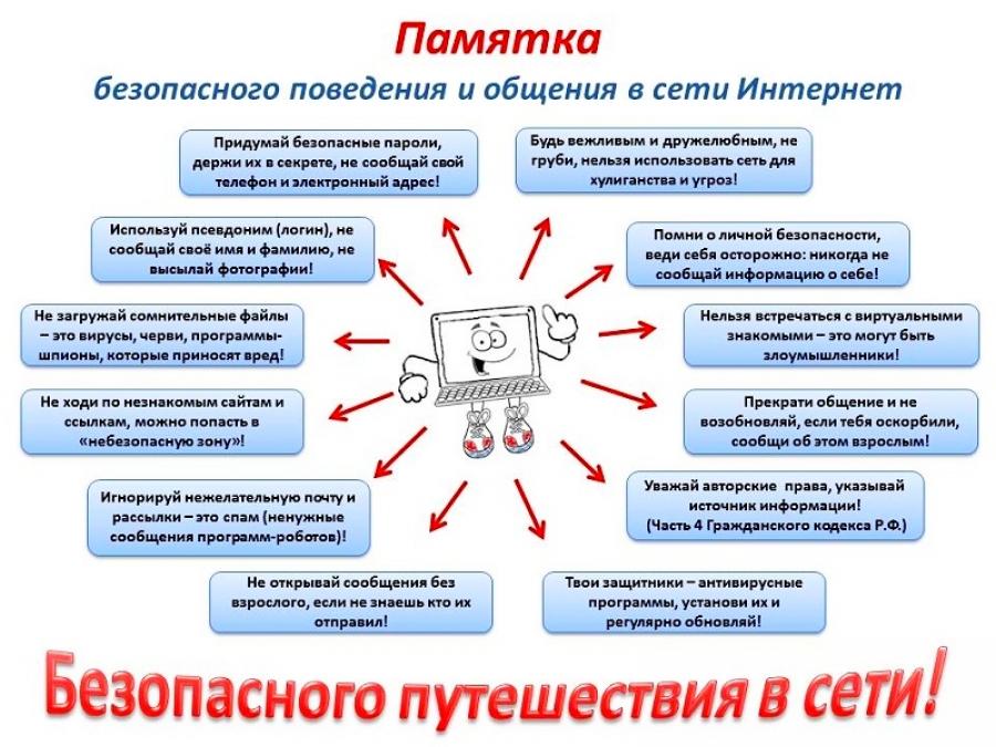 Памятка Безопасный интернет.