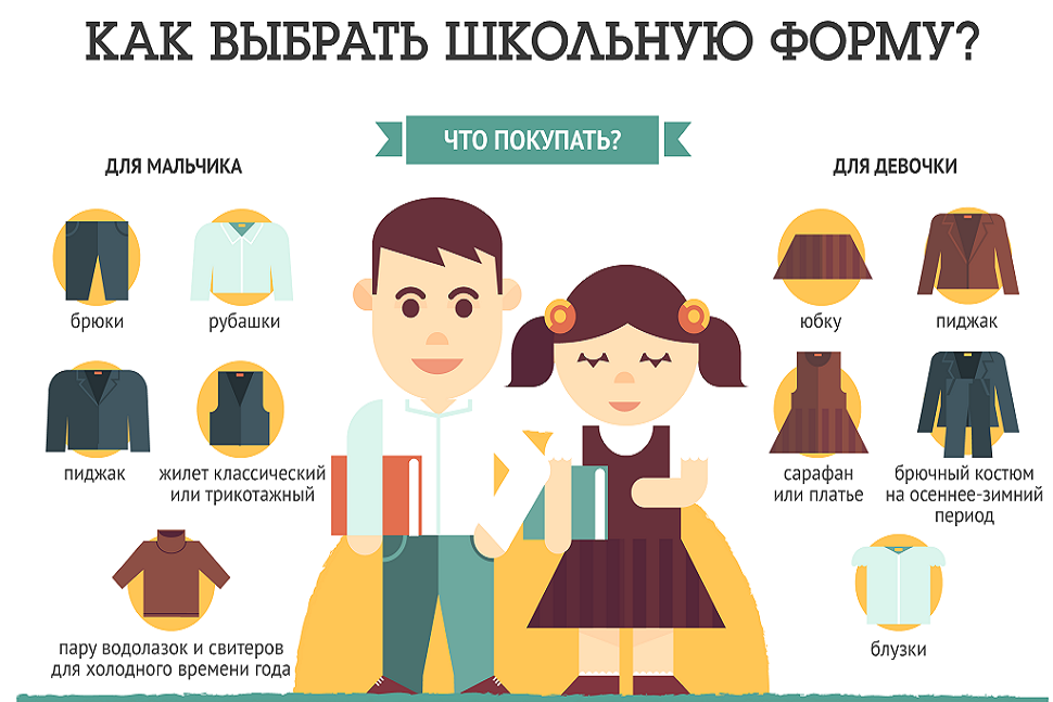 Школьная  форма.